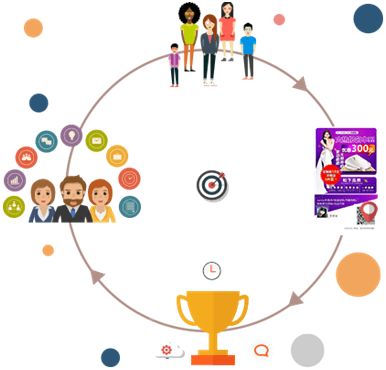 獲客寶 一站式微信營銷方案，賦能企業高效營銷策劃