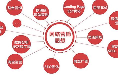 網(wǎng)絡(luò)營(yíng)銷推廣與企業(yè)管理咨詢服務(wù)的整合實(shí)踐詳解